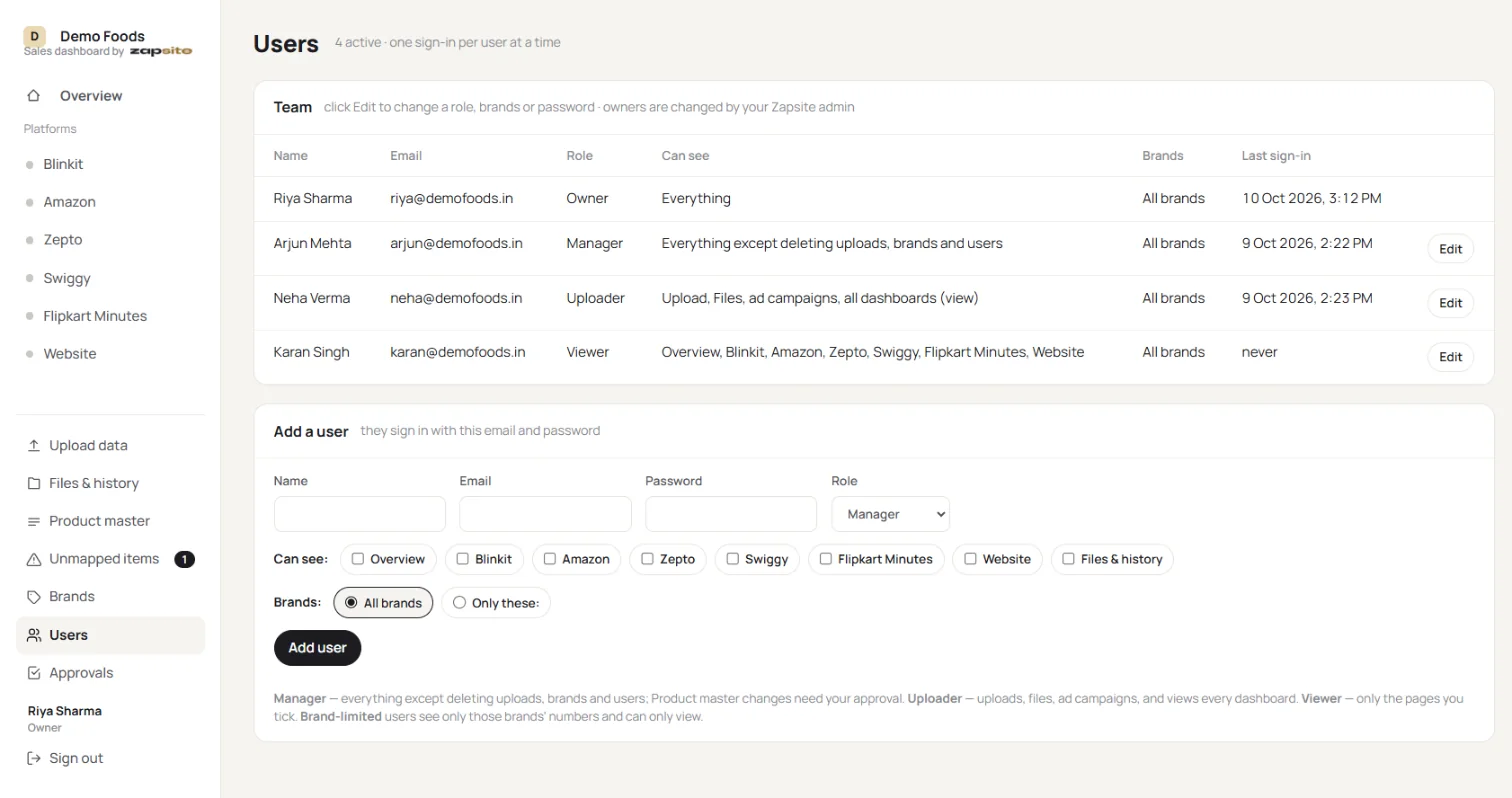Users page with roles and access