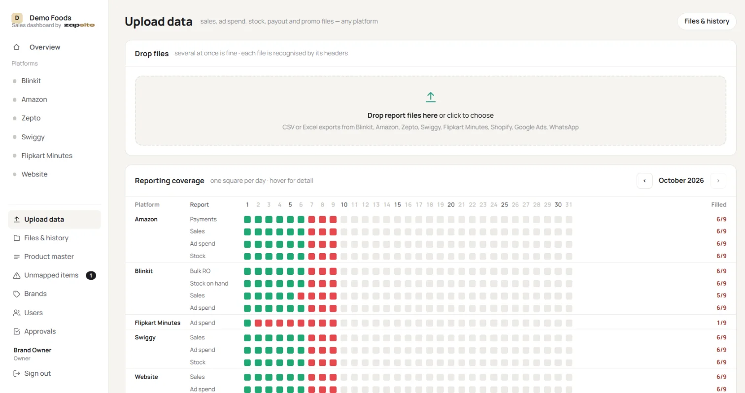 Upload page with a drop zone and a calendar of uploaded and missing reports per platform